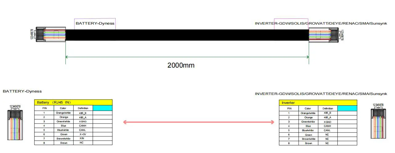 Dyness-DYN-B51200-Battery-Lithium-Ion-Power-Box-Pro-25