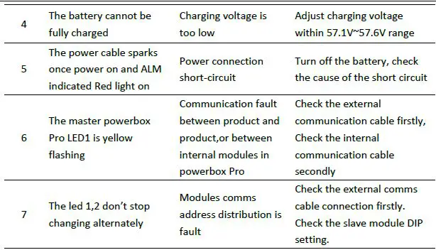 Dyness-DYN-B51200-Battery-Lithium-Ion-Power-Box-Pro-37