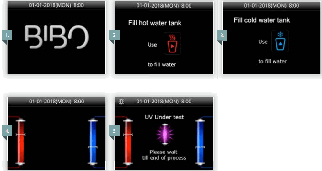 BIBO Water Bar Machine Dispenser - electrical supply
