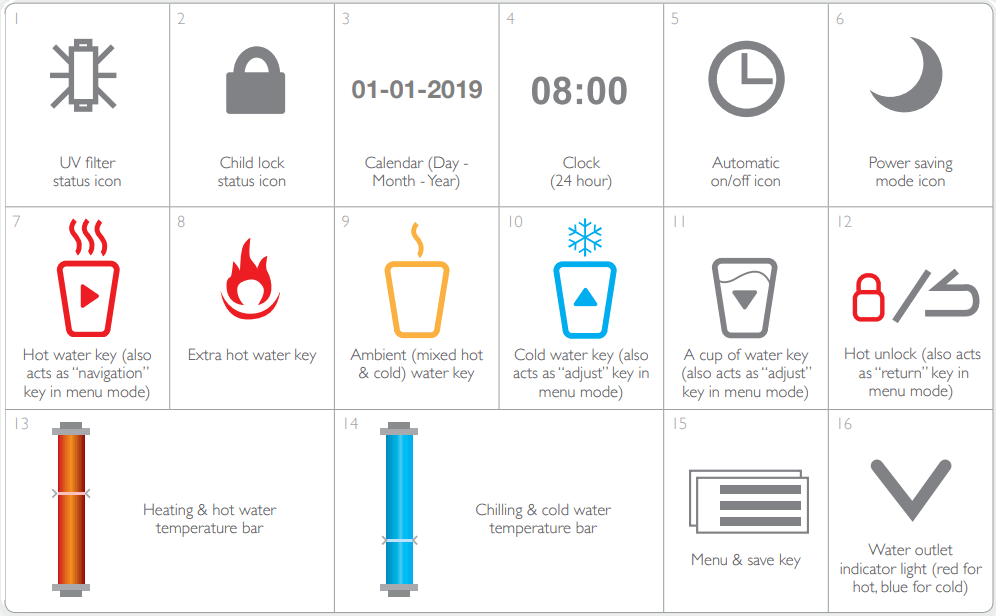 BIBO Water Bar Machine Dispenser - touch screen 1