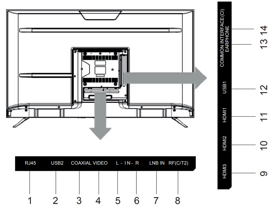 SKYTECH 43ST2203 Ultra HD Smart LED TV - Overview 2