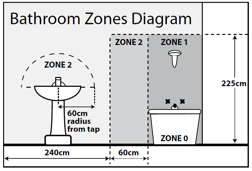 Eterna-PRCIRMW3-9W-18W-LED-Tri-Colour-Emergency-Circular-Bulkhead-3
