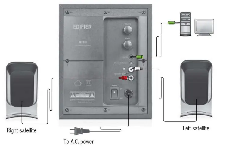 EDIFIER M1370BT Multimedia Speaker - Conneectivity