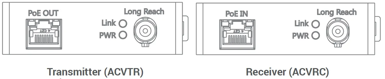 LOREX ACVTR Series Coaxial-to-Ethernet Converter 1