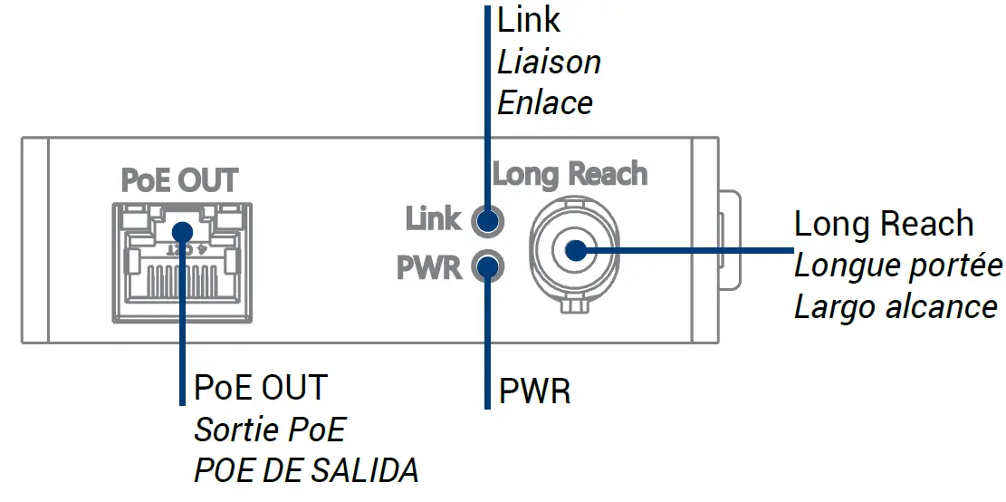 LOREX ACVTR Series Coaxial-to-Ethernet Converter 2