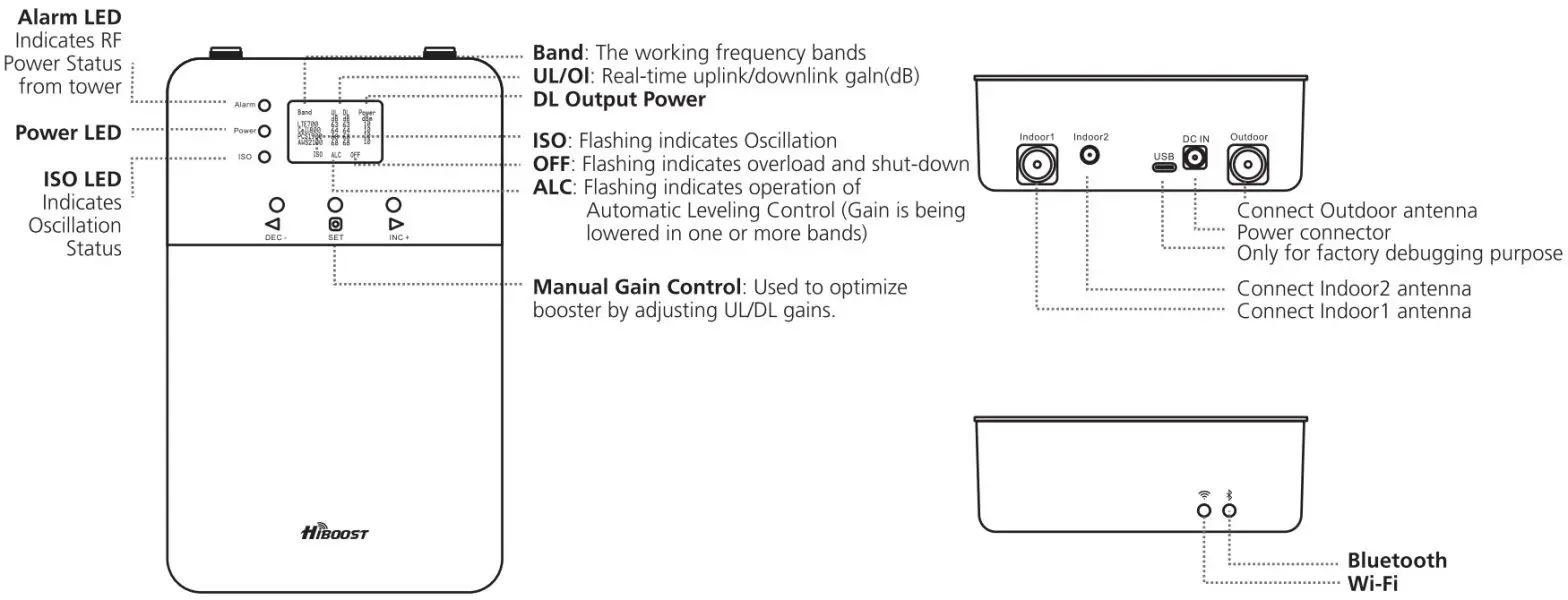 HiBOOST Home Plus 4K10K Cell Phone Signal Booster - Fig 2
