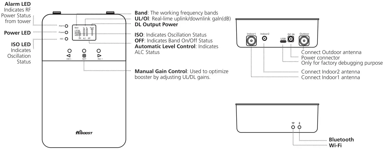 HiBOOST Home Plus 4K10K Cell Phone Signal Booster - Pro Fig 2