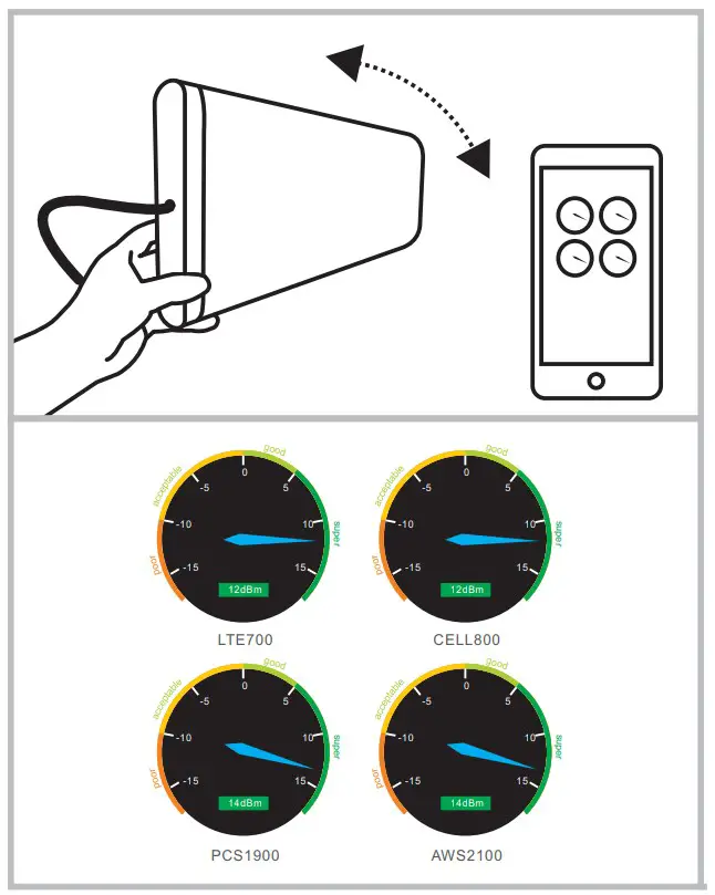 HiBOOST Home Plus 4K10K Cell Phone Signal Booster - Pro Step 4