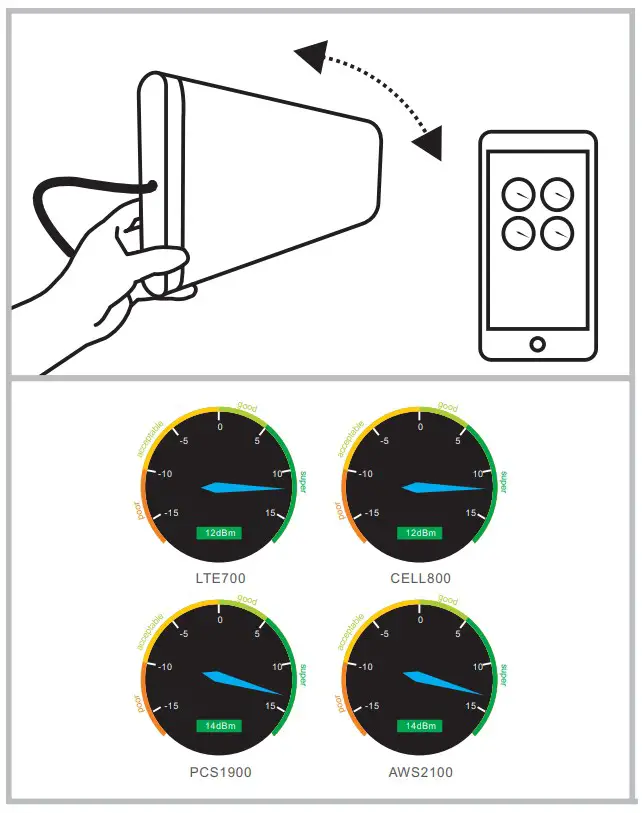 HiBOOST Home Plus 4K10K Cell Phone Signal Booster - Step 4