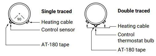 nVent RTD3CS RTD Temperature Sensors for Temperature Measurement Instruction Manual - POSITIONING THE SENSOR