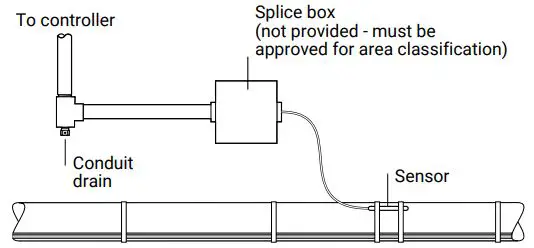 nVent RTD3CS RTD Temperature Sensors for Temperature Measurement Instruction Manual - RTD DIRECT CONNECTION TO CONTROLLER