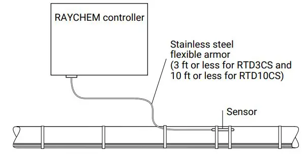 nVent RTD3CS RTD Temperature Sensors for Temperature Measurement Instruction Manual - RTD DIRECT CONNECTION TO CONTROLLER