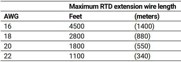 nVent RTD3CS RTD Temperature Sensors for Temperature Measurement Instruction Manual - WIRING INFORMATION
