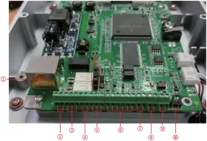 Fanvil i33V - Interface description