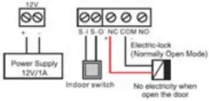 Fanvil i33V - Wiring instructions - Connections 1