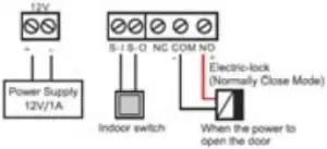 Fanvil i33V - Wiring instructions - Connections 2
