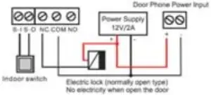 Fanvil i33V - Wiring instructions - Connections 3