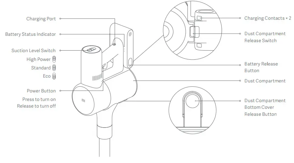 Xiaomi G9 Cordless Bagless Vacuum Cleaner- Component Name
