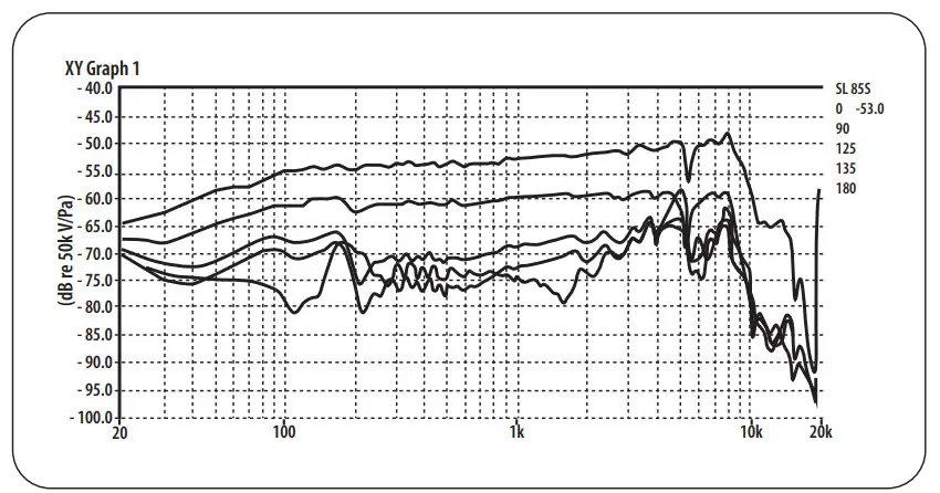 behringer SL 85S Dynamic Cardioid Microphone with Switch - Features