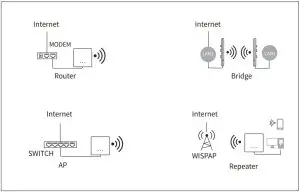 Connections Diagram