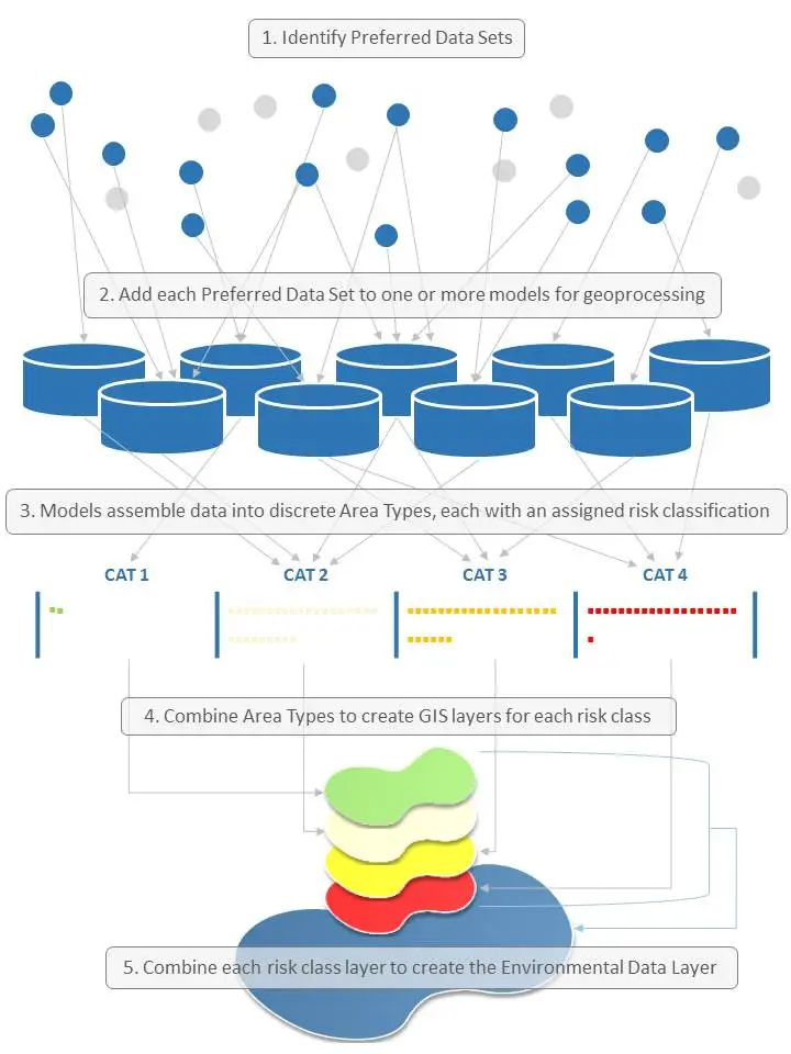 Wecc Data Products User's Manual Wecc Data Products User's Manual