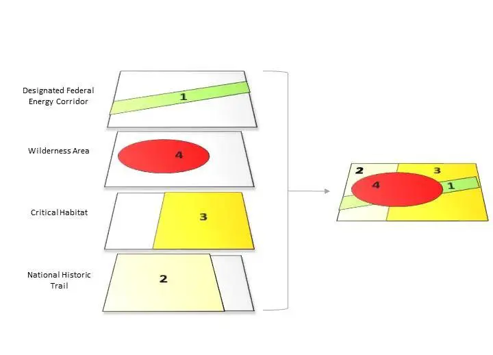 Environmental Data Layer Development Process