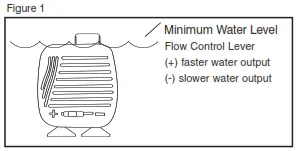 Homedics WFL-ART EnviraScape Artesian Globe Illuminated Tabletop Relaxation - Assembly and Instructions for Use
