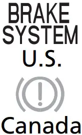 System Indicators