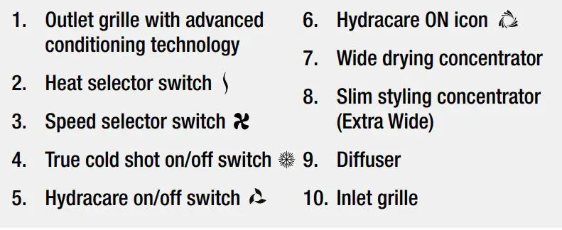 REMINGTON EC9001AU Hydraluxe Pro Hair Dryer User Manual - KEY PARTS