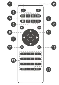 digitech AP4006 Portable LED Projector with Built in Speakers - REMOTE CONTROL