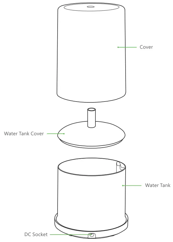 Description Continued