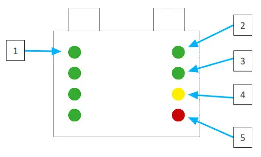 LEAB 1549230200 PowerAirBox B Supply Unit- Function