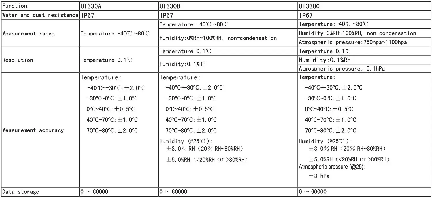 UNI-T UT330A USB Data Logger for Temperature User Manual - Technical Indexes