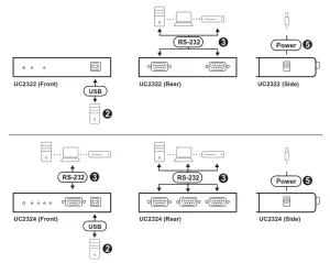 ATEN UC2322 USB-to-Serial RS232 Hub- Follow the steps
