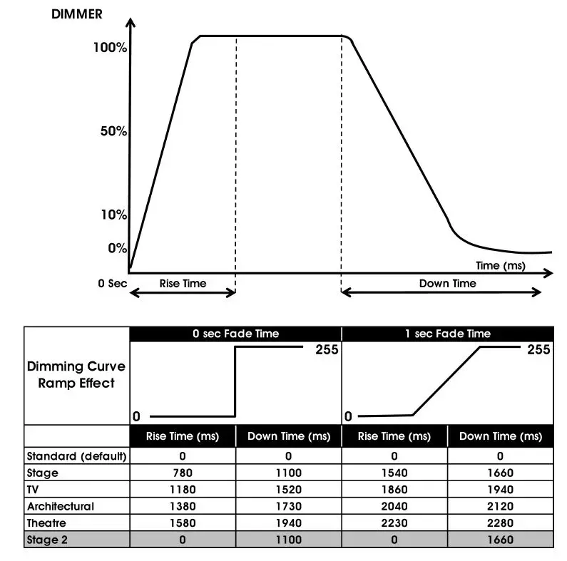 ELATION Professional KL Fresnel 4CW Cool LED Light 6