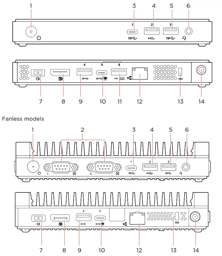 Lenove ThinkCentre - Overview