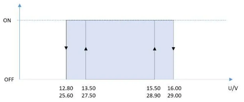 LEAB 1072001001 CDR 12 Battery Isolator - fig
