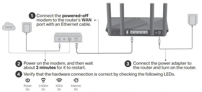 tp-link Wi-Fi 6 Router - Connect the Hardware