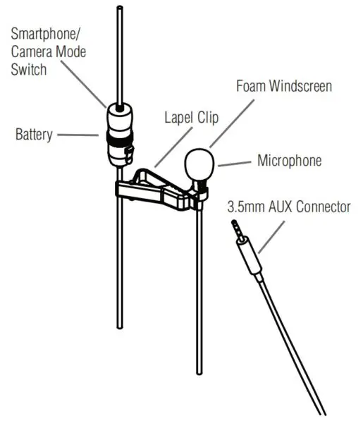 Lavalier Microphone User Manual 2 PRODUCT OVERVIEW & FUNCTIONS