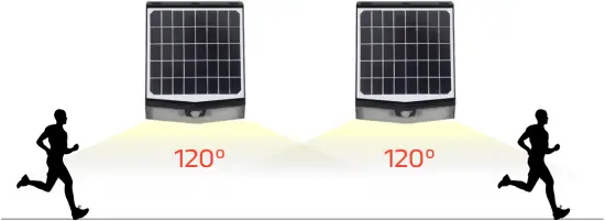 SOLPORT 10W - Remote Control Features 2a