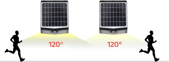 SOLPORT 10W - Remote Control Features 3a