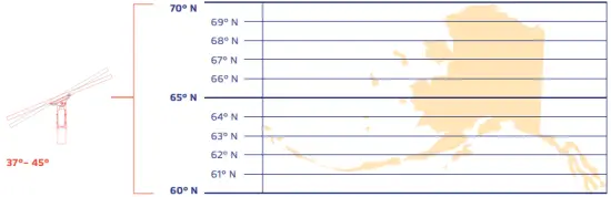 SOLTECH Solpad Multifunctional Flood Lights 10W Alaska