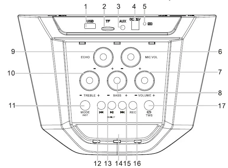 Instructions for Function & Operation 1