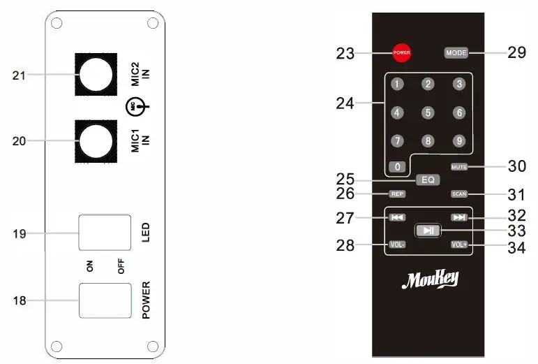 Instructions for Function & Operation 2