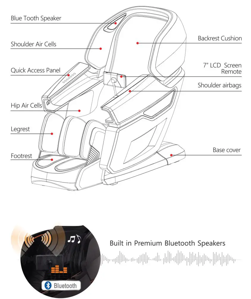 KAHUNA CHAIR EM 8500 Massage Chair Instruction Manual - Product Components