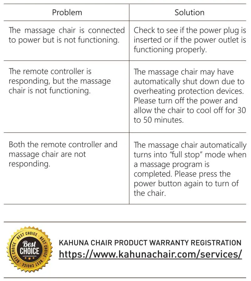 KAHUNA CHAIR EM 8500 Massage Chair Instruction Manual - Troubleshooting