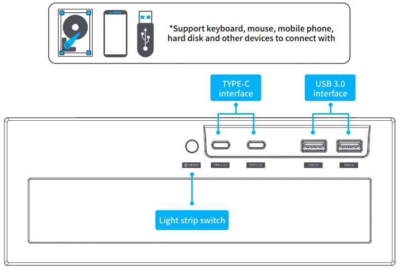 LANQ PCDOCKPRO Docking Station - Interface Specification 2