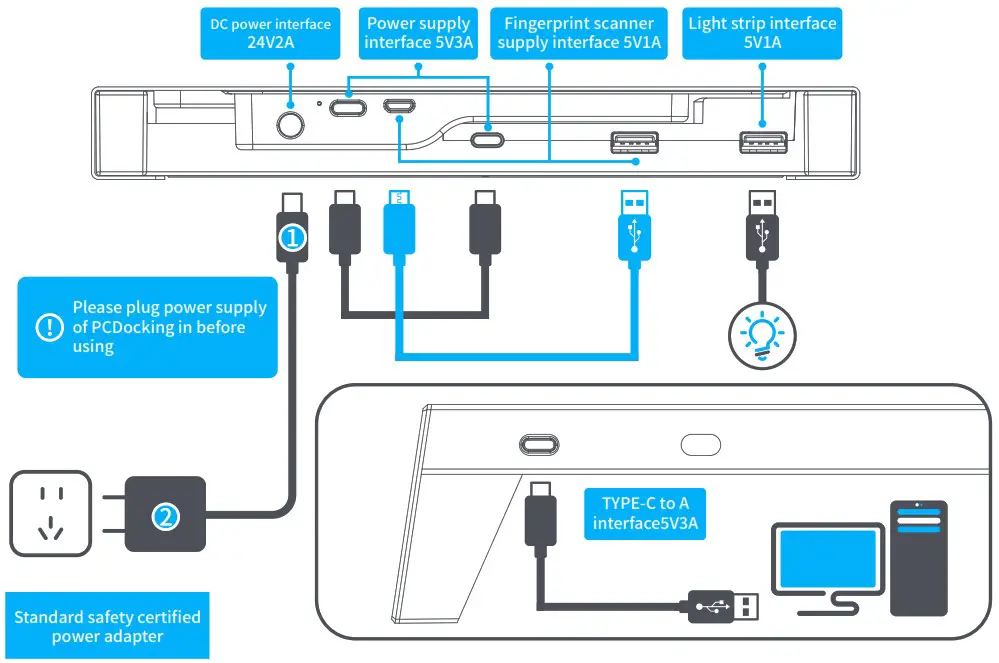 LANQ PCDOCKPRO Docking Station - Interface Specification