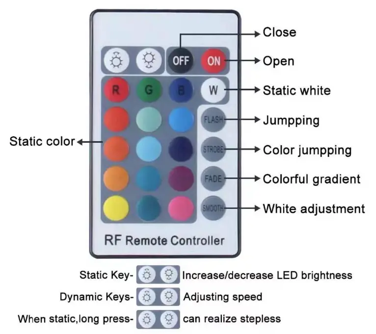 RISEN WW-108WRGB LED Wall Washer Light with Remote Control 1