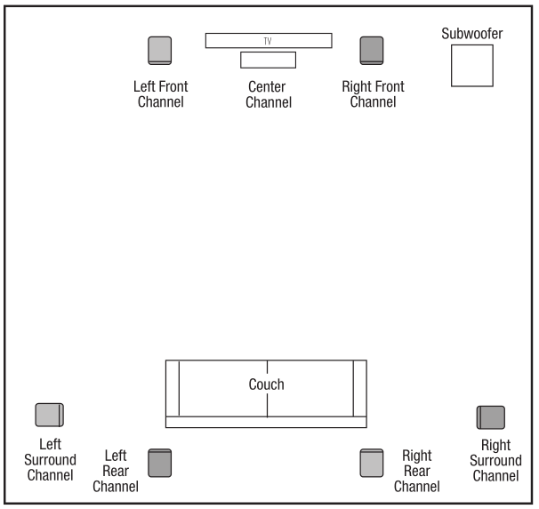 JBL Control X - Adding speakers to a home theater system